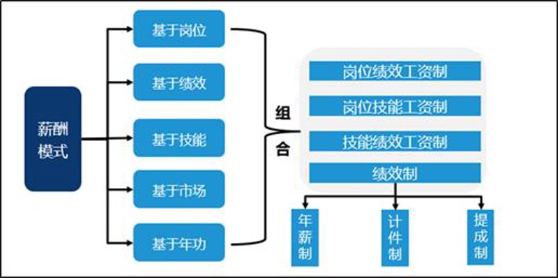 企业管理咨询的五大误区，你踩雷了吗？