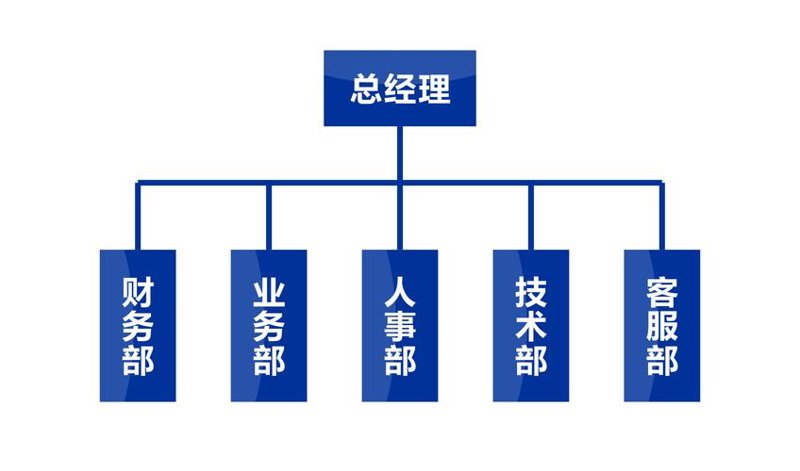 重庆管理咨询公司的创新服务与发展趋势