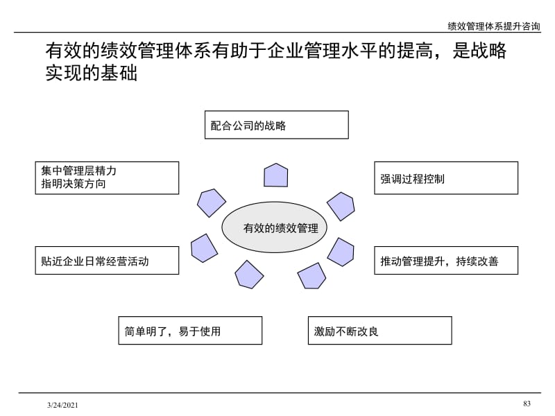 解锁企业成功的秘诀：选择优质的企业战略咨询