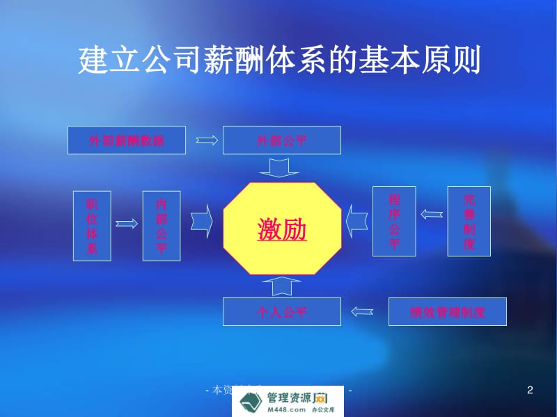 企业管理咨询公司在现代商业中的角色与意义