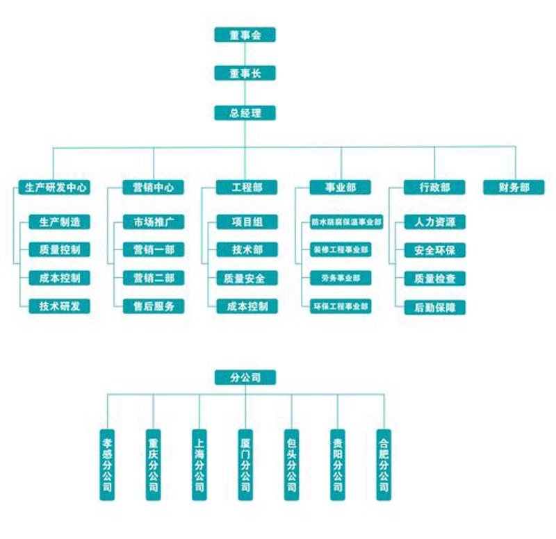 重庆企业管理咨询行业动态