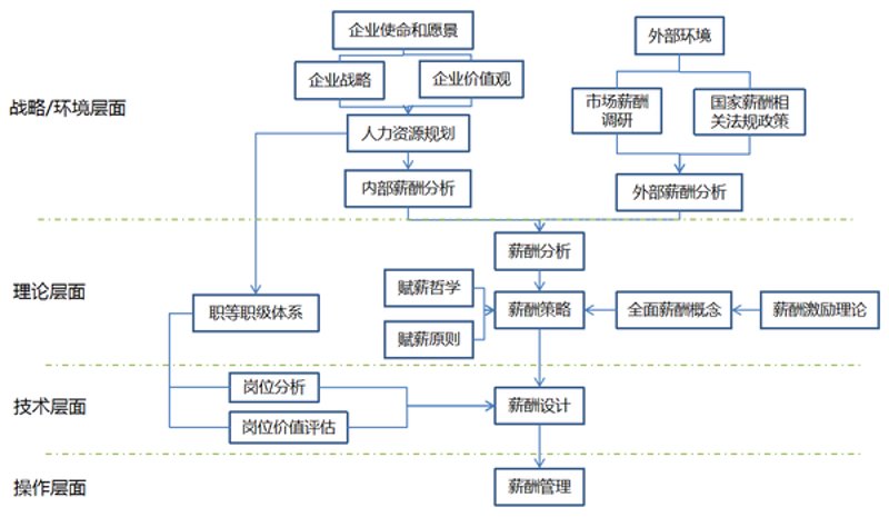 企业管理咨询行业的风向标：重庆企业管理咨询行业动态